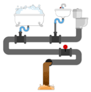 Sewer and Drain Cleaning