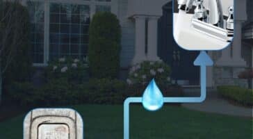 understanding your water supply line is crucial to proactive homeownership